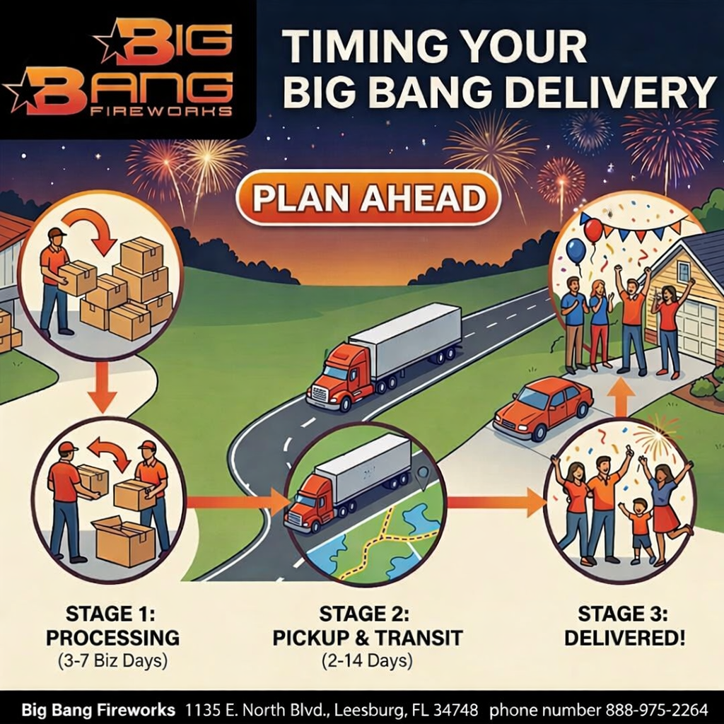 When Will My Order Ship?